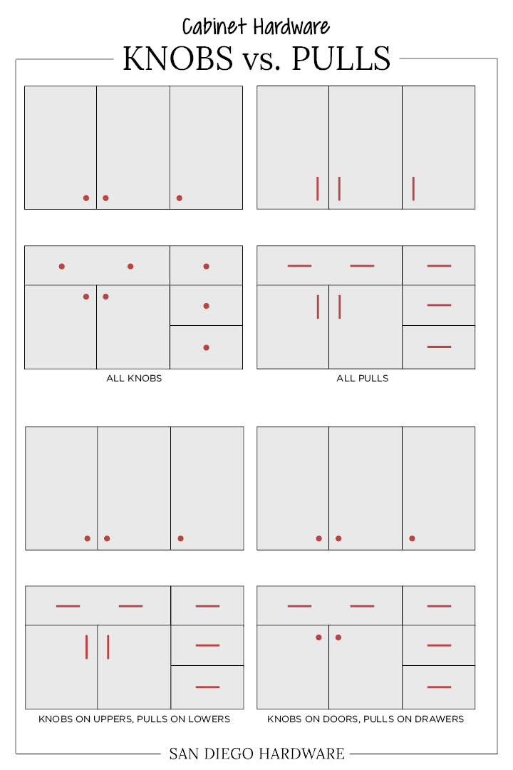 knobs vs pulls diagram 